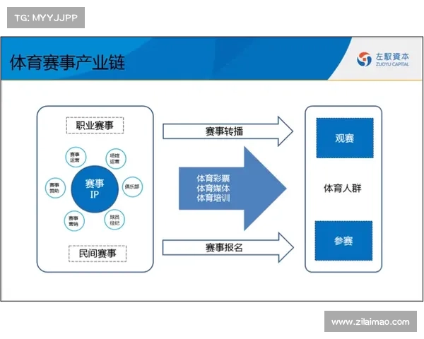 赛事运营主要做什么